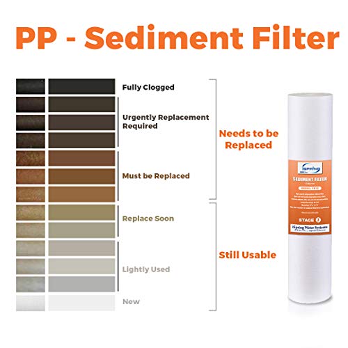 iSpring F3WCB32 20" x 2.5" Whole House Water Filters for WCB32 Series Water Filter Systems, Pack of 3 - Image 5