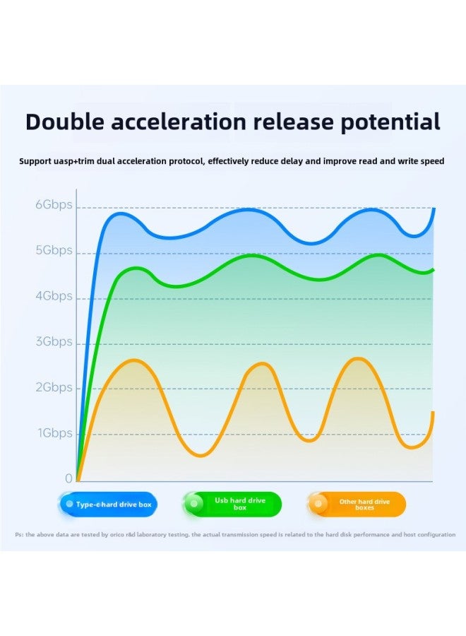 ORICO ORICO Mobile Hard Disk Box 2.5-inch Usb Notebook Mechanical Sata Solid State External Ssd Hard Disk-Color: Black-6Gbps - Image 4
