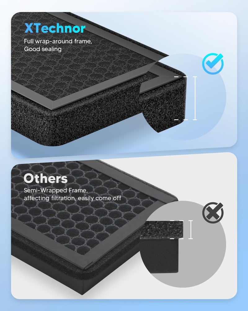 XTechnor HEPA Air Filter for Model Y Model 3 2016-2026, 2 Pack Cabin Air Filter with Activated Carbon for 2024/2025/2026 Juniper Highland Upgraded Version - Image 3