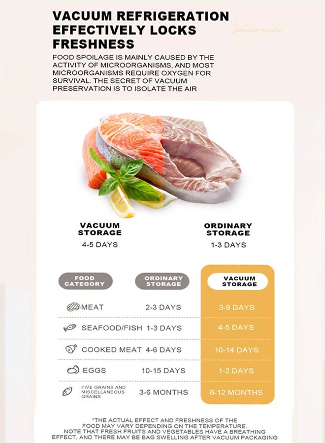 سوكاني فراغ السداده آلة ، قوية 70 كيلو باسكال الدقة 5 في 1 المدمجة فراغ الغذاء الحفاظ نظام المدمج في القاطع ، الهواء شفط خرطوم و 10 قطعة فراغ السداده أكياس ، الجافة و رطبة وسائط الذكية شفط ، سك-13076 - Image 5