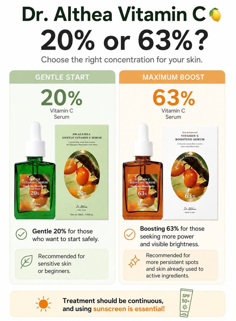 Dr.Althea Vitamin C Boosting Serum & Gentle Vitamin C Serum, Sensitive Skin Free, Even Out Skintone, Good For Pigmentation, Vegan, Korean Skincare (20% Gentle Vitamin C) - Image 2