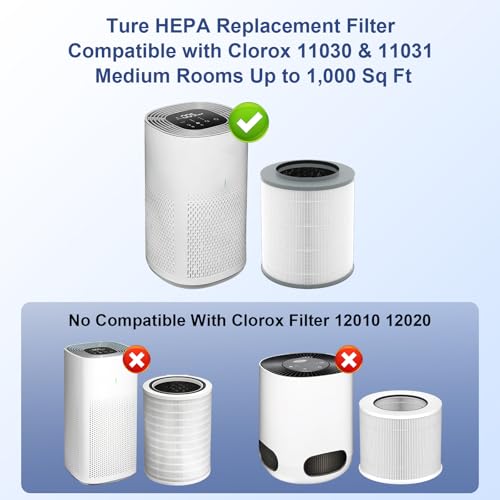 Sinnya 2 Pack 12030 11030 Replacement Filter 1000 Sq Ft Capacity Fit for Clorox Medium Room 11030 11031 Air Cleaner Part 12030 3Stage Filtration H13 True HEPA Activated Carbon Filter - Image 3