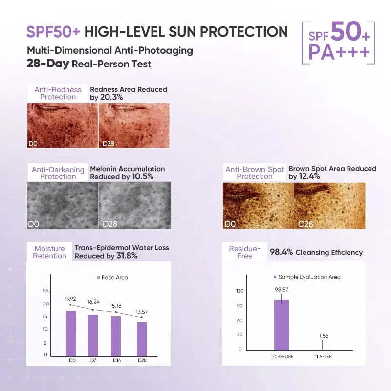 Judydoll Judydoll Purple Bandage Sunscreen Primer Green