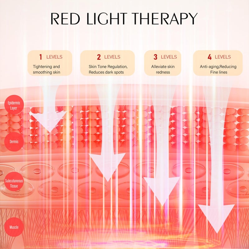 ReLuien Red Light Mask for Face, Silicone Soft LED Face Mask with Remote, 660nm & 850nm Red Light Mask with Timing Function, Reduced Wrinkles, Anti-Aging, at Home (White) - Image 4