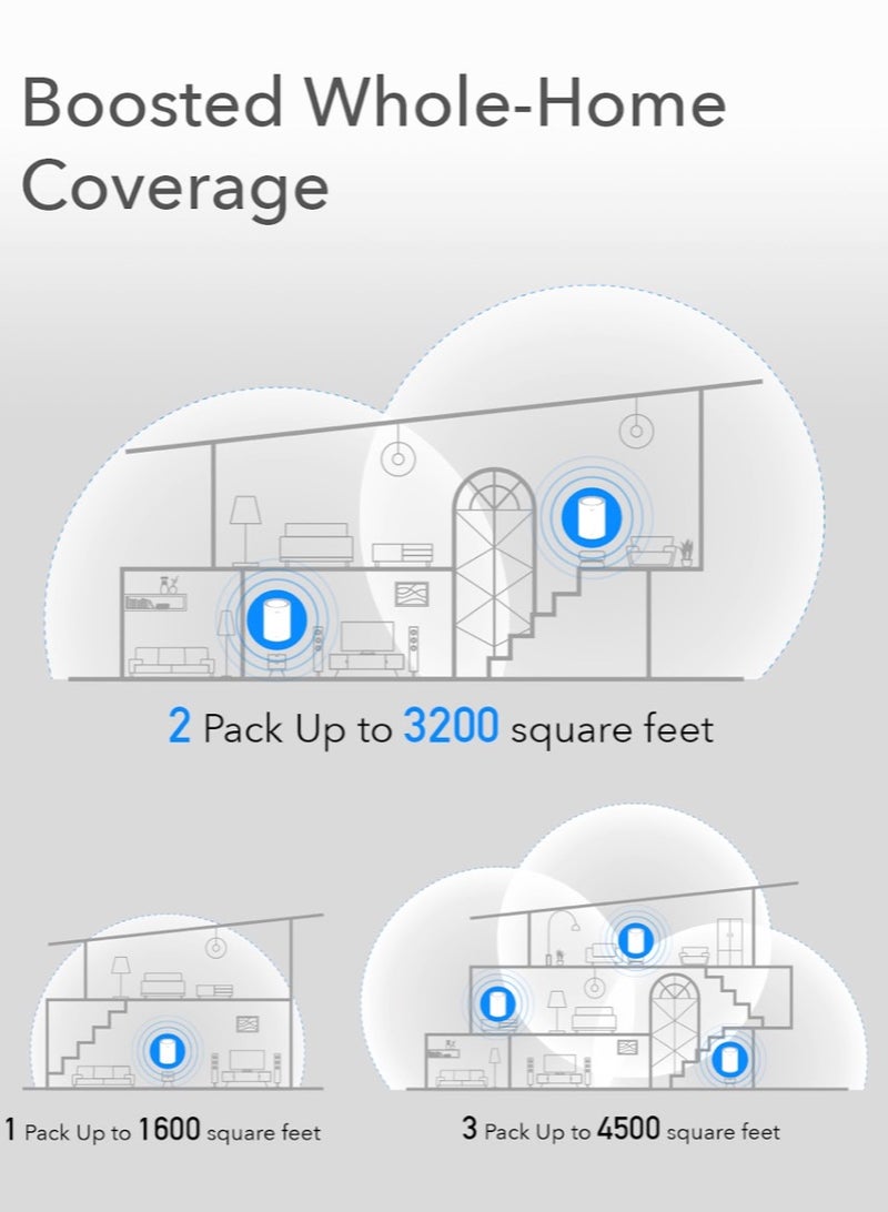 Cudy AC1200 Mesh Wi-Fi System 2-Pack | High-Speed Wi-Fi for Large Homes | 4-Stream Dual-Band, Easy Setup, VPN Support, and Fast Roaming - Image 5