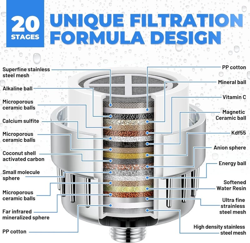 GROLIGH Shower Filter 20 Stage Showerhead Filter for Hard Water Shower Water Filter with 2 Replaceable Filter Cartridges for Removing Chlorine Fluoride, Polished Chrome - Image 3