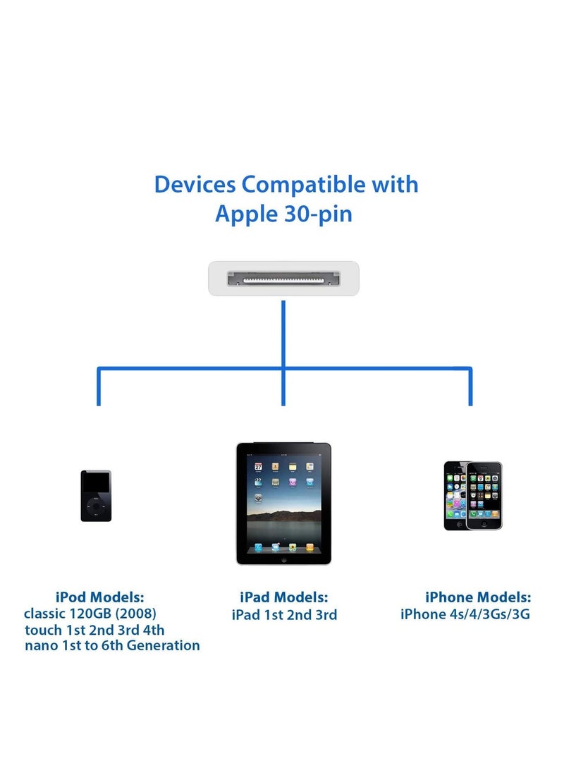 USB to 30 pin dock Sync Data Charging Charger Cable Cord For Apple iPhone 4 4S ipod 4th Gen