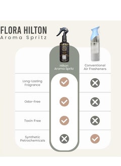 Scenta Flora HILTON – Aroma Spritz - Ready-to-Use Long-Lasting Air Freshener for Cars, Carpets, Curtains, Rooms, Fabrics, and Abayas (300 ml)  - Image 5