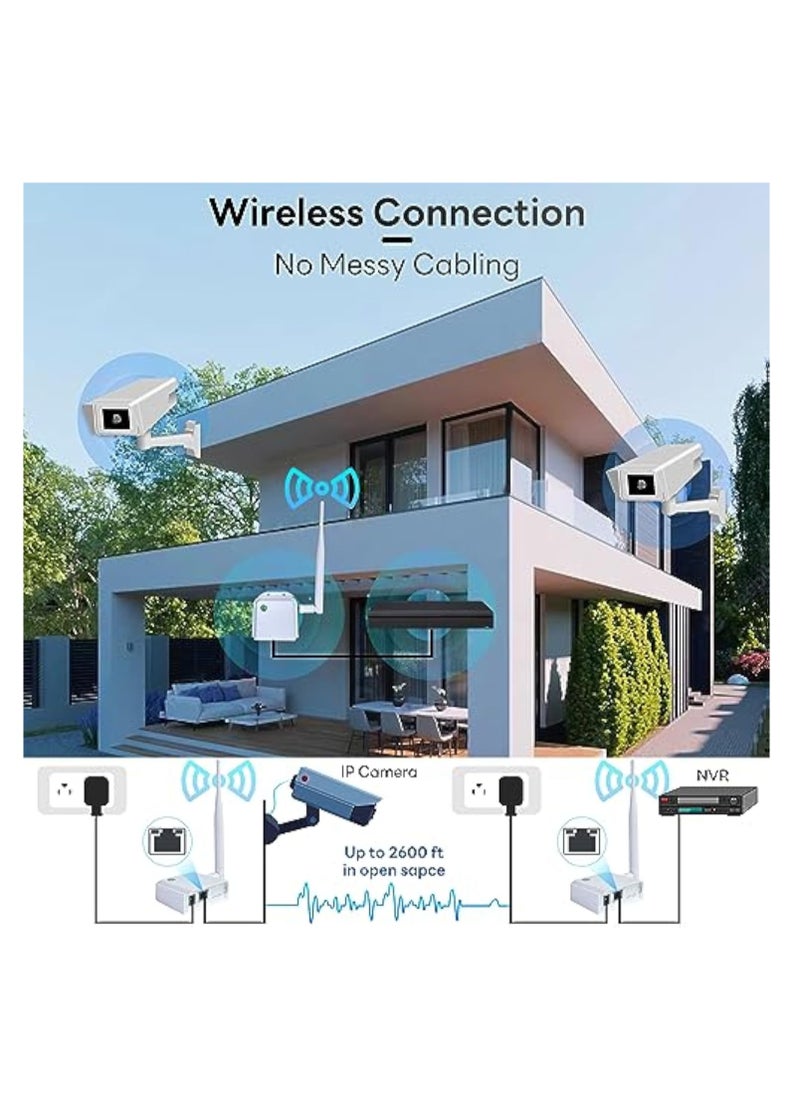 KASTWAVE - WiFi HaLow, Wireless Bridge 802.11ah, Wi-Fi Halo Point-to-Point Long Range Wireless Access,  with 20DBi High-Gain Antenna, Gigabit Outdoor Access Point, Ethernet Air Bridge Repeater 2600ft Transport - Image 1
