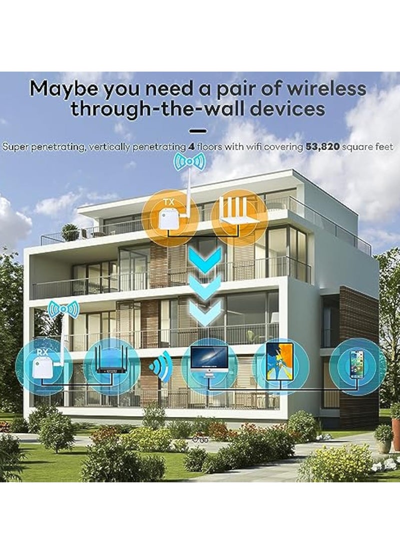 KASTWAVE - WiFi HaLow, Wireless Bridge 802.11ah, Wi-Fi Halo Point-to-Point Long Range Wireless Access,  with 20DBi High-Gain Antenna, Gigabit Outdoor Access Point, Ethernet Air Bridge Repeater 2600ft Transport - Image 1