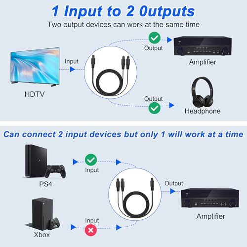 MEIRIYFA Digital Optical Splitter Adapter Cable 1 in 2 Out, Toslink Digital Fiber Optic Audio Splitter 1 Male Input 2 Male Output Cable for Home Theater,TV,Receiver,Sound Bar - 1M - Image 3