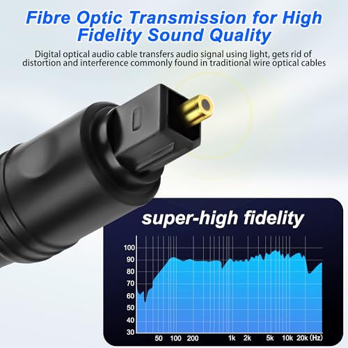 MEIRIYFA Digital Optical Splitter Adapter Cable 1 in 2 Out, Toslink Digital Fiber Optic Audio Splitter 1 Male Input 2 Male Output Cable for Home Theater,TV,Receiver,Sound Bar - 1M - Image 5