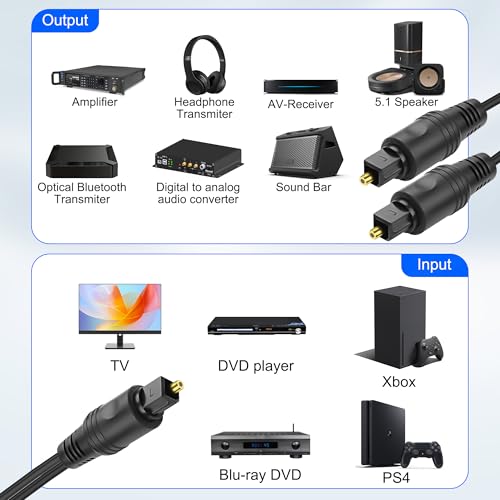 MEIRIYFA Digital Optical Splitter Adapter Cable 1 in 2 Out, Toslink Digital Fiber Optic Audio Splitter 1 Male Input 2 Male Output Cable for Home Theater,TV,Receiver,Sound Bar - 1M - Image 4