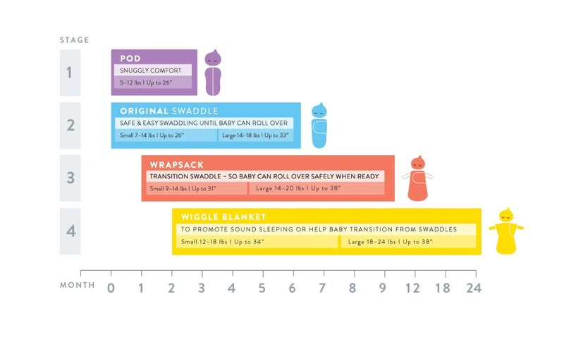 SwaddleMe WrapSack 1-PK, Heart (SM) - Image 2