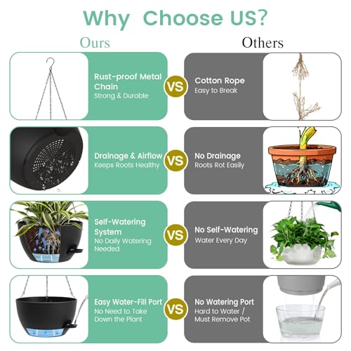 UOUZ Set of 3-10 Inch Self Watering Hanging Planters for Indoor & Outdoor，Hanging Plant Pots with Drainage & Removable Tray, Hanging Pots Holder for Ivy, Spider Plants, Ferns, Balcony & Patio, Black - Image 5