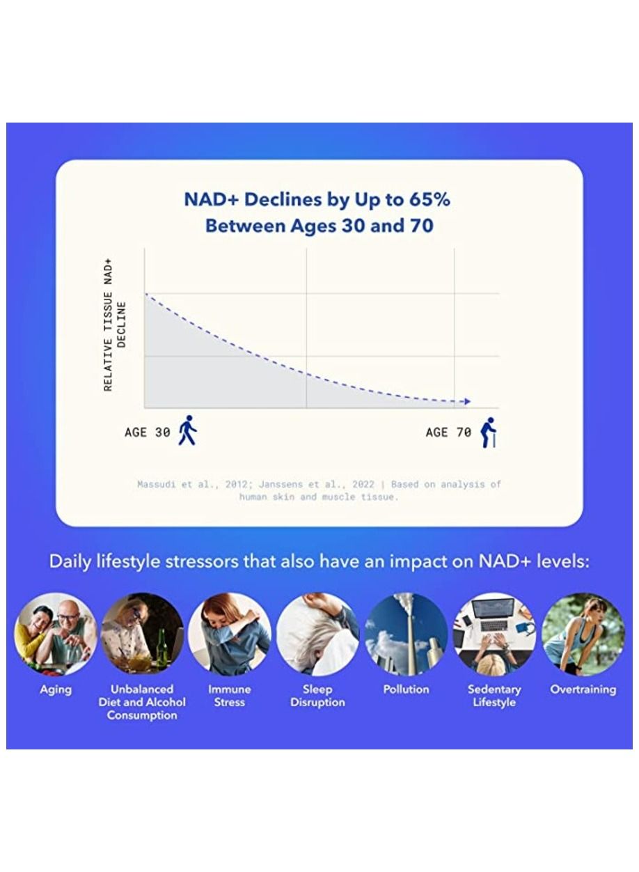 120Ct/300Mg Multi Award Winning Patented Nad+ Boosting Supplement - More Efficient Than Nmn - Nicotinamide Riboside For Cellular Energy Metabolism & Repair, Vitality, Muscle Health, Healthy Aging