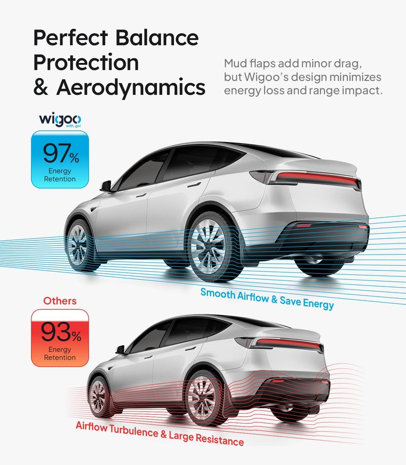 Wigoo 2025 New Tesla Model Y Juniper Accessories Mud Flaps [Stay Clean, Protect Paint] All Weather Guards Body Kits for Tesla New Model Y 2025 2026 Launch, Thicker Version (Set of 4) - Image 4