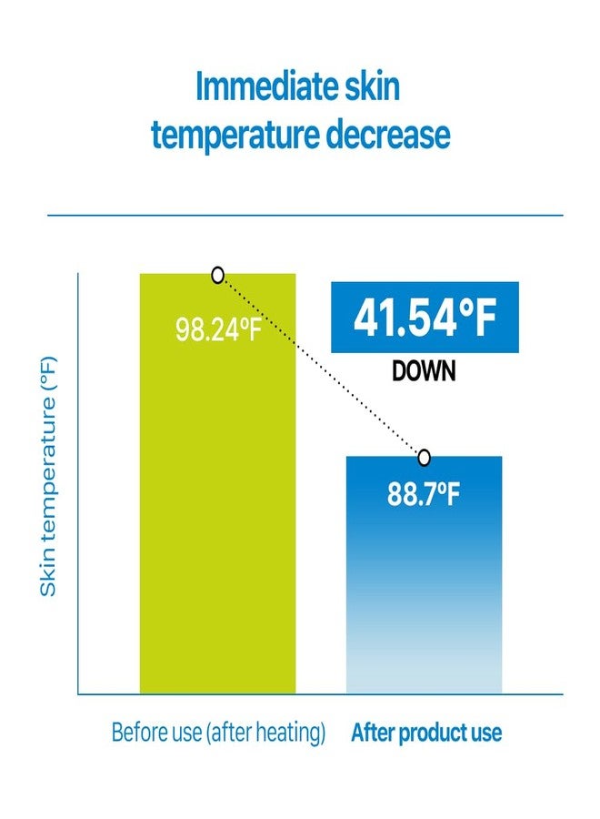 Real Barrier Aqua Soothing Toner 6.76 Fl Oz, Moisturizing to Soothe Heated Skin, Hyaluronic Acid Cooling Soothing Toner, Mildly Acidic Toner with Hypoallergenic Cooling Ingredient, Korean Skincare - Image 5