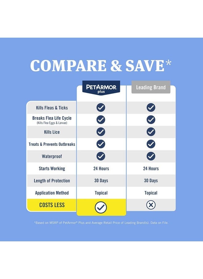 PetArmor PetArmor Plus Flea and Tick Prevention for Cats, Cat Flea and Tick Treatment, 3 Doses, Waterproof Topical, Fast Acting, Cats Over 1.5 lbs  - Image 3