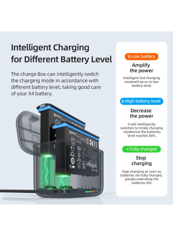 aMagisn علبة شحن ذكية لـ Insta360 X4 - شحن سريع وتخزين البطارية وبطاقة الذاكرة، تصميم مغناطيسي مضغوط وسهل الحمل - Image 3