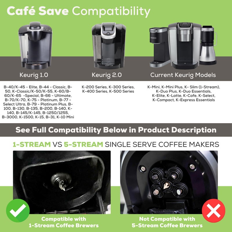 Perfect Pod 1-Stream Cafe Save Reusable K Cup Pod Coffee Filters - Refillable Coffee Pod Capsules with Built-In, Integrated Mesh Strainer for use with Keurig & Select Single Cup Coffee Makers, 4-Pack - Image 3