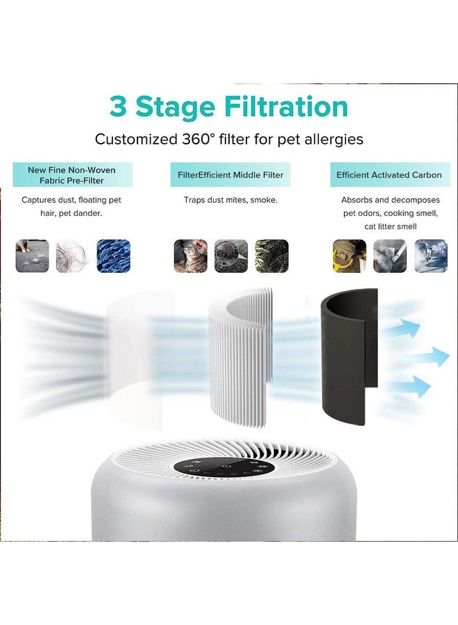 LEVOIT LEVOIT Core P350-P Replacement Filter, Genuine Air Purifier Filter, Supports HEPA Sleep Mode, High-Efficiency Activated Carbon for Removal of Smoke, Odor, Allergens, Pollen, Core P350-RF, 1 Pack - Image 4