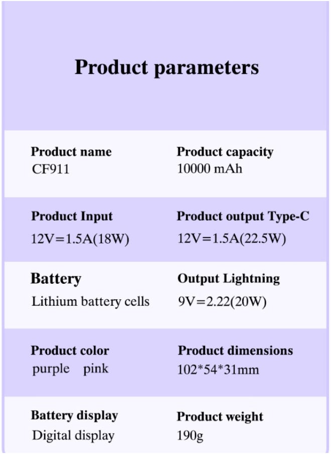 Purple Power Bank 22.5W Fast Charge 10000 mAh CF911 Dual Wire Fast Charging Portable with Type-C and Lighting Output Cable-Pink - pzsku/Z02849C68C4D02760D071Z/45/_/1721640910/cfa93130-bccf-4625-a0d2-d5d5583413f9