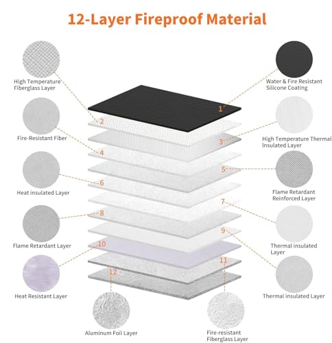 Hontom Fireproof Document Bag with 2 Pockets, 6400℉ Upgraded Material Fireproof Money Bag with Lid, Travel Home Fire Safe Storage Cash Pouch for Important Documents - Image 2
