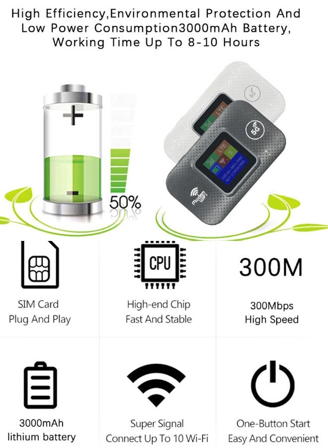 نيوترل جهاز نقطة اتصال Wi-Fi محمول 4G/5G LTE غير مقفل جهاز توجيه محمول/متنقل بحجم الجيب ومناسب للسفر (أبيض) - Image 3