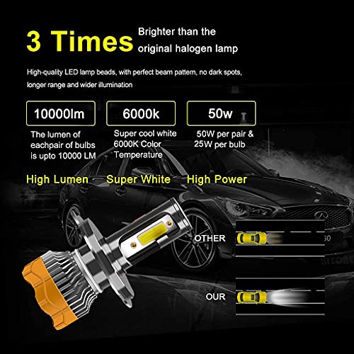 STHIRA® H4 LED Headlight for Car, 50W 10000 Lumens Per Pair Super Bright LED Headlights Conversion Kit 6000K White, 360-degree Illumination, 300% Brightness, Pack of 2 - Image 4