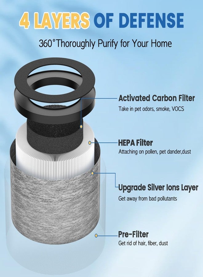 LINNIW DH-JH12 MK-06 MK-01 HEPA Replacement Filter Compatible with VOOPNU DH-JH12, Tolife TZ-K1, for FreAire KN6391, for Kloudi DH-JH01, MJ012H and MJ001H Air Purifier (2 Pack Grey-Wildfire Smoke Version) - Image 2