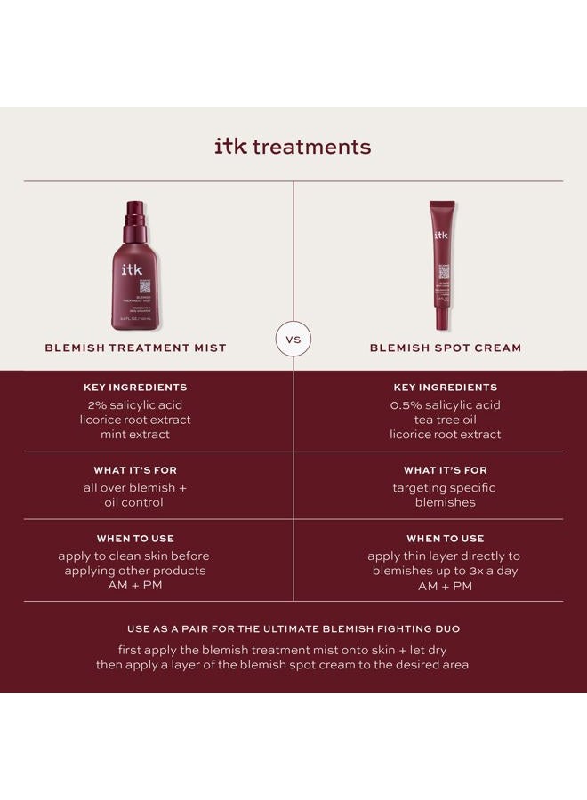 ITK Skincare 2% Salicylic Acid Spray for Face & Body Acne - Blemish-Fighting Treatment for Body Acne, Bacne, Blackheads, Pimples & Blemishes - BHA Blemish Facial Mist Post Workout - 3.3oz Spray Bottle - Image 5