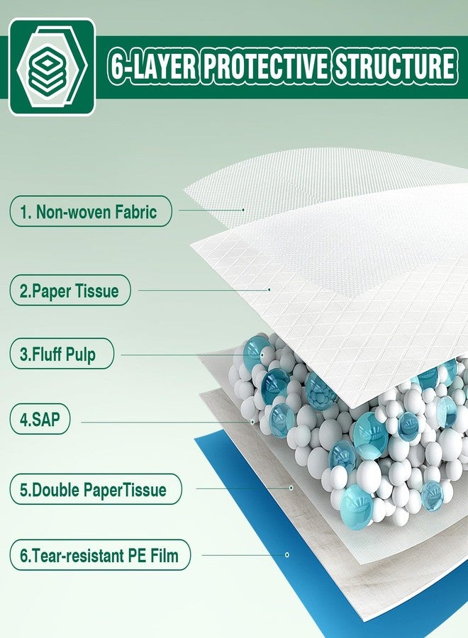 IMMCUTE Dog Pee Pads Extra Large, 36" x 44", 30 Ct, Jumbo-Size Pee Pads for Dogs, Thicken Puppy Pads XL Pet Training Pads, Super Absorbent & Leak-Proof Potty Pads for Dogs - Image 5