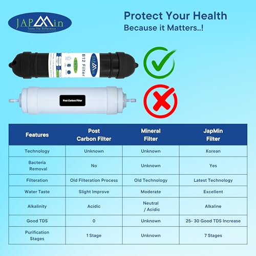 Japmin B12 Alkaline Water Filter Cartridge - 9” | Convert RO Water Purifier into Alkaline Water Purifier | 6000L Life - Image 3