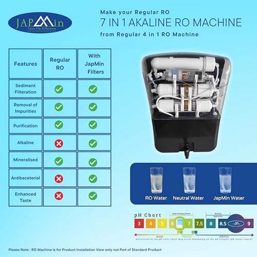 Japmin B12 Alkaline Water Filter Cartridge - 9” | Convert RO Water Purifier into Alkaline Water Purifier | 6000L Life - Image 5