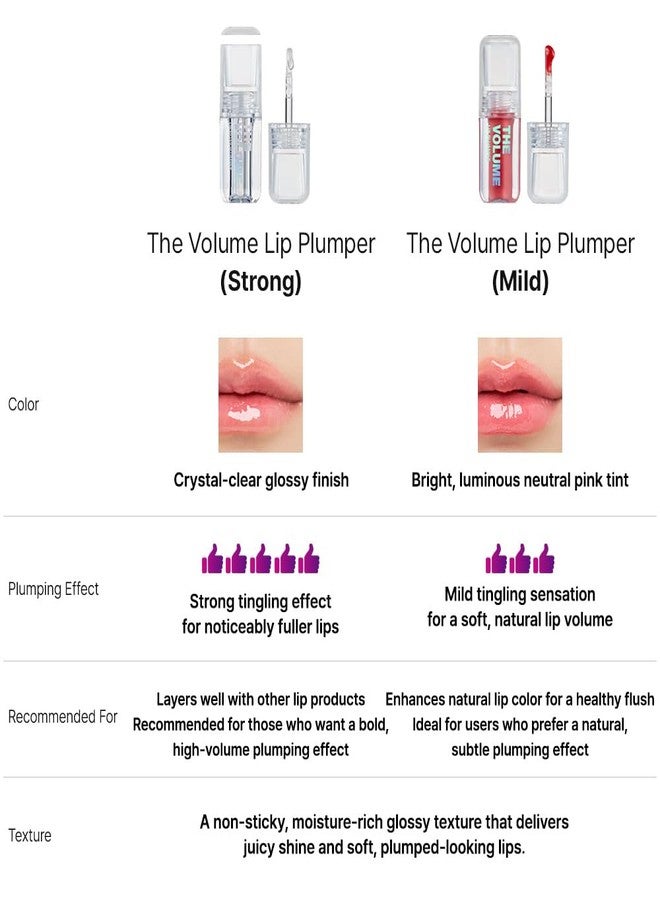 Elishacoy | THE VOLUME Lip Plumper Mild | Natural Volumizing Lip Gloss | Soft Glossy Finish | Vegan Lip Care | 0.14 oz (4 g) - Image 4