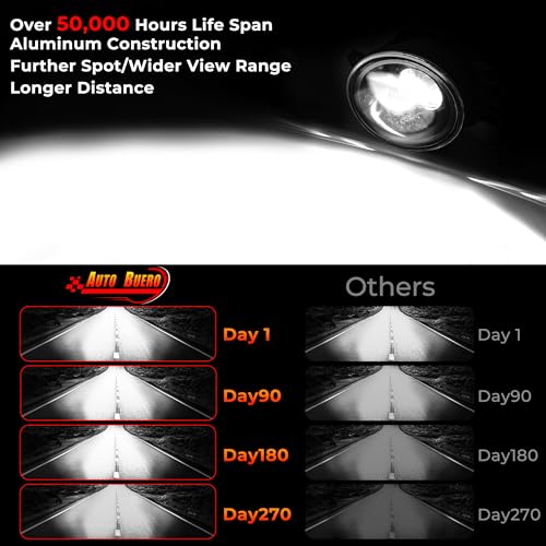 Auto Buero Round Fog Lights for 2016-2023 Toyota Tacoma, 2014-2023 4Runner, 2014-2019 Tundra, 2007-2014 Camry, 2006-2012 RAV4, 2006-2013 Yaris, 2008-2013 Lexus IS-F, Front Bumper Driving Lamp - Image 4