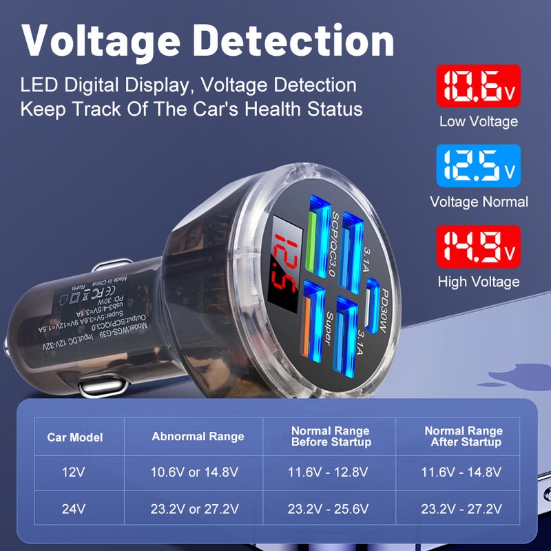 Three-Line Five-In-One Multi-Port Car Charger With Digital Display 5-Port Car Charger With Voltage One-To-Five Fast Charging Car Charger - Image 5