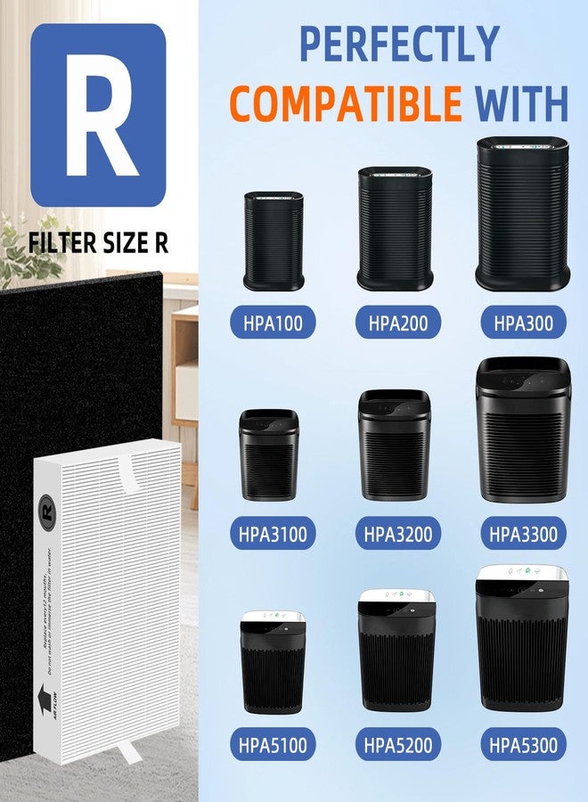 Pulluty HPA300 HEPA Filter Replacement for Honeywell Air Purifier HPA300 Series,3 True HEPA Filter R and 4 Activated Carbon Prefilter A,Compared to HRF-R3 - Image 4