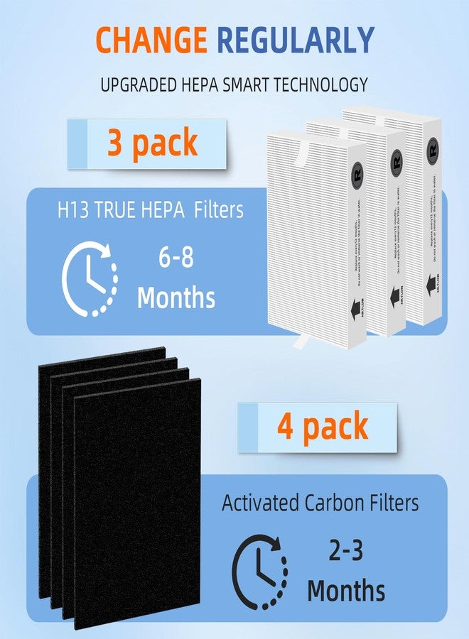Pulluty HPA300 HEPA Filter Replacement for Honeywell Air Purifier HPA300 Series,3 True HEPA Filter R and 4 Activated Carbon Prefilter A,Compared to HRF-R3 - Image 3