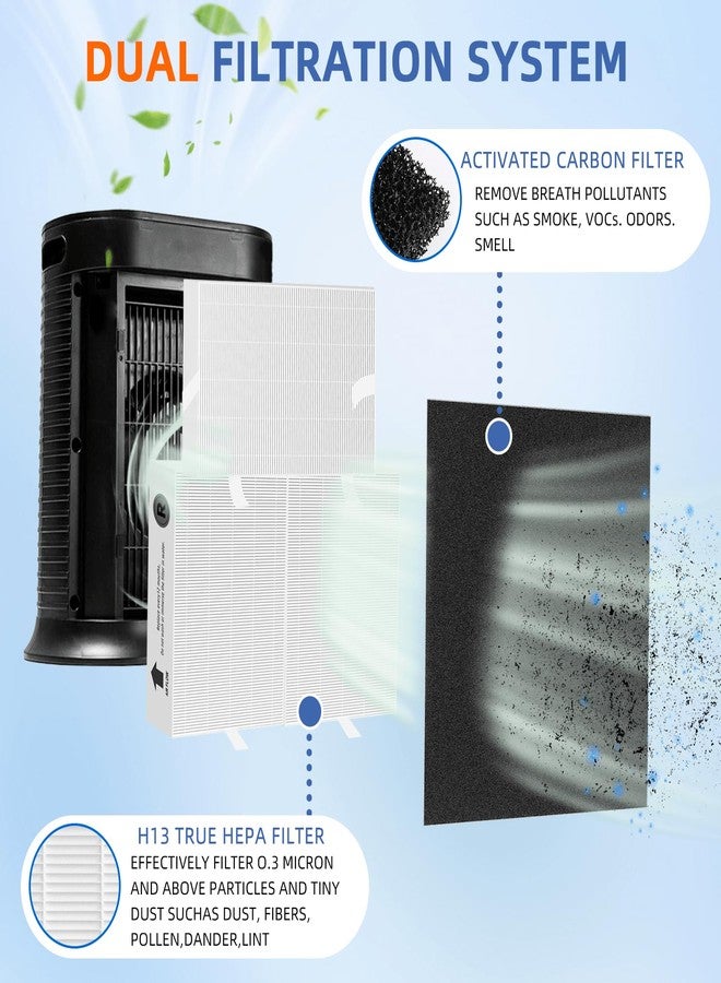 Pulluty HPA300 HEPA Filter Replacement for Honeywell Air Purifier HPA300 Series,3 True HEPA Filter R and 4 Activated Carbon Prefilter A,Compared to HRF-R3 - Image 2