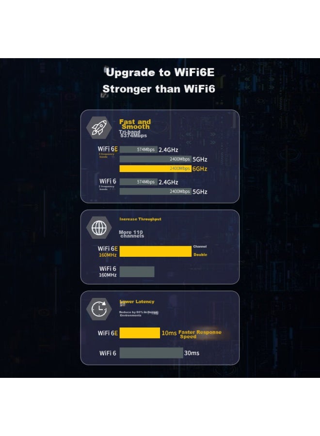WAVLINK محول الشبكة اللاسلكية Wavlink Wn675x3-c Ax210، واي فاي 6 عالي السرعة للألعاب، بطاقة شبكة داخلية مخصصة لسطح المكتب، مستقبل واي فاي، بلوتوث 5.3 - Image 2