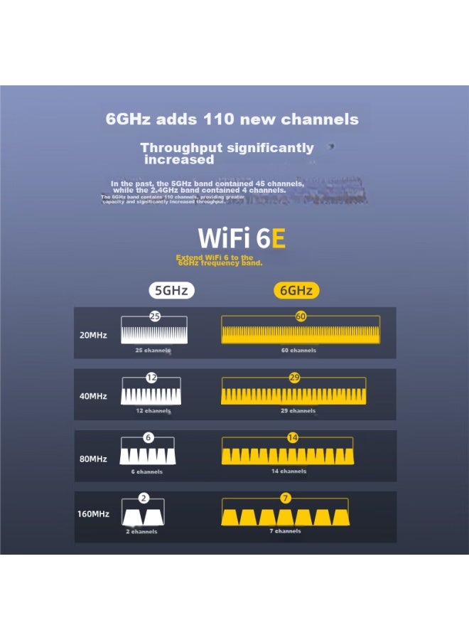 WAVLINK محول الشبكة اللاسلكية Wavlink Wn675x3-c Ax210، واي فاي 6 عالي السرعة للألعاب، بطاقة شبكة داخلية مخصصة لسطح المكتب، مستقبل واي فاي، بلوتوث 5.3 - Image 3