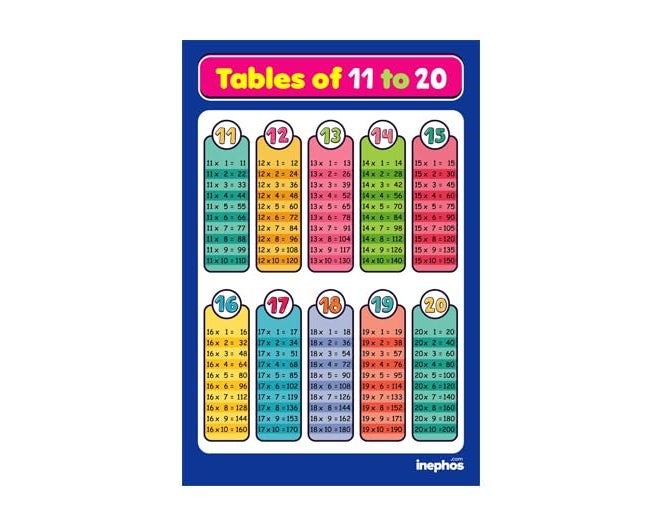 Inephos Multiplication Tables 11 to 20 Chart for Kids | Self-Adhesive Educational Math Chart | Easy Stick Wall Chart for Home, School & Study Room Learning (Small 11 to 20) - Image 1