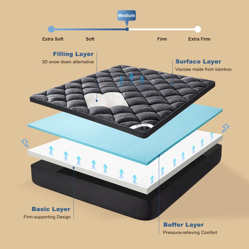 Bedlore 4-Inch King Mattress Topper for Back Pain - Dual Layer Medium Support (2" Gel Memory Foam + 2" Cooling Fluffy Pillow Top Pad), Breathable & Pressure Relief (Gray) - Image 4