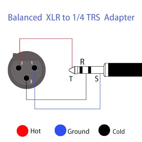 JOMLEY XLR Female to 1/4" TRS Adapter, Balanced XLR Female to 1/4 Inch TRS Stereo Jack Plug Cable Adapter - 2 Pack - Image 5