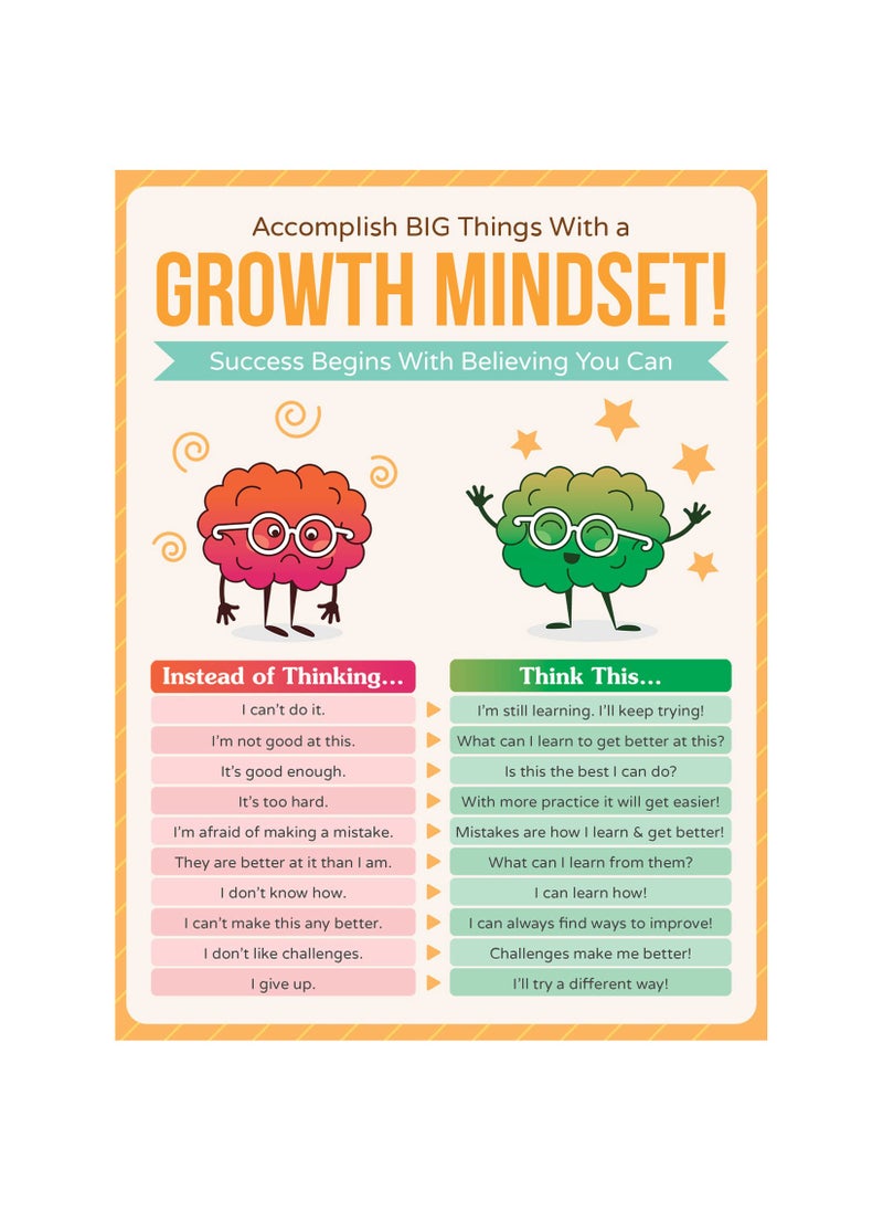 HoneyKICK HoneyKICK Growth Mindset Classroom Poster  12 x 16 Educational Poster For Classroom Decoration Bulletin Boards  Inspire  Motivate Young Students 