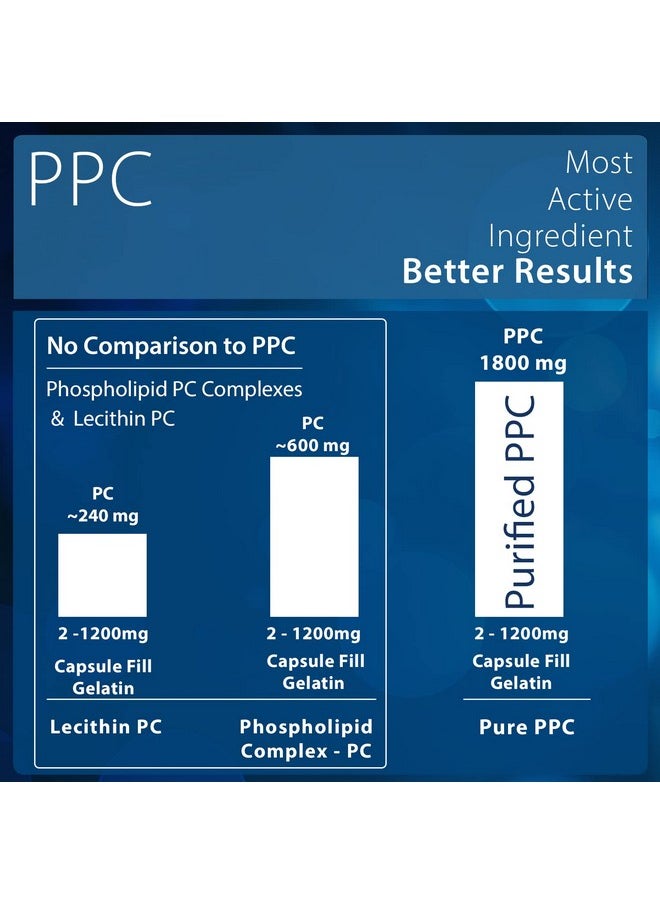Nutrasal - Phoschol Ppc Polyenyl Phosphatidylcholine Choline Supplement 900Mg 30 Gelatin Capsules - Image 1