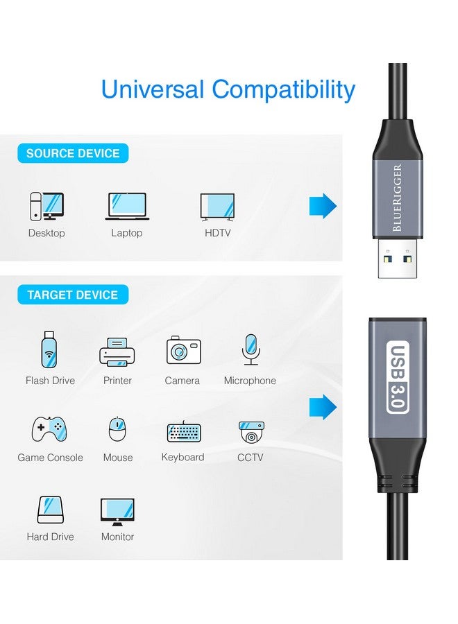 بلو ريجر كابل تمديد USB 3.0 من BlueRigger (15 قدمًا، نشط، 5 جيجابت في الثانية، سلك محول من النوع A ذكر إلى أنثى) - موسع مكرر USB طويل لسماعة الواقع الافتراضي، والطابعة، والقرص الصلب، ومحرك الأقراص المحمولة، ولوحة المفاتيح، والفأرة، وXbox - Image 3