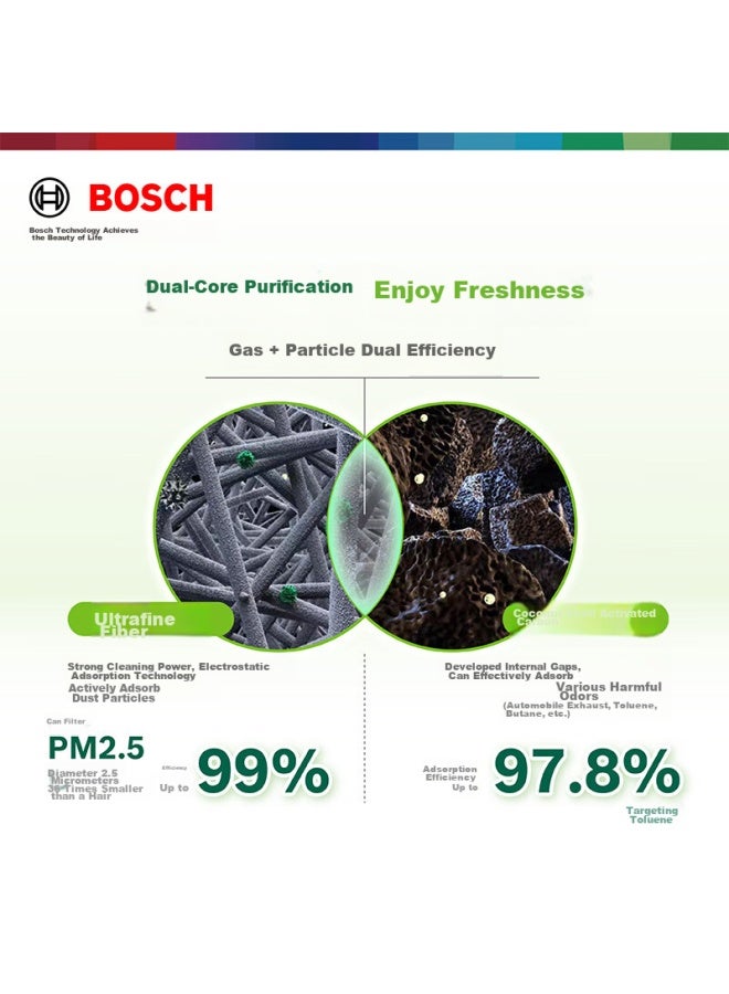 Bosch Activated Carbon Air Conditioning Filter, Car Air Conditioning Filter Element 5658, Compatible With Mercedes-benz C-class/amg/e/glc And Others - Image 2